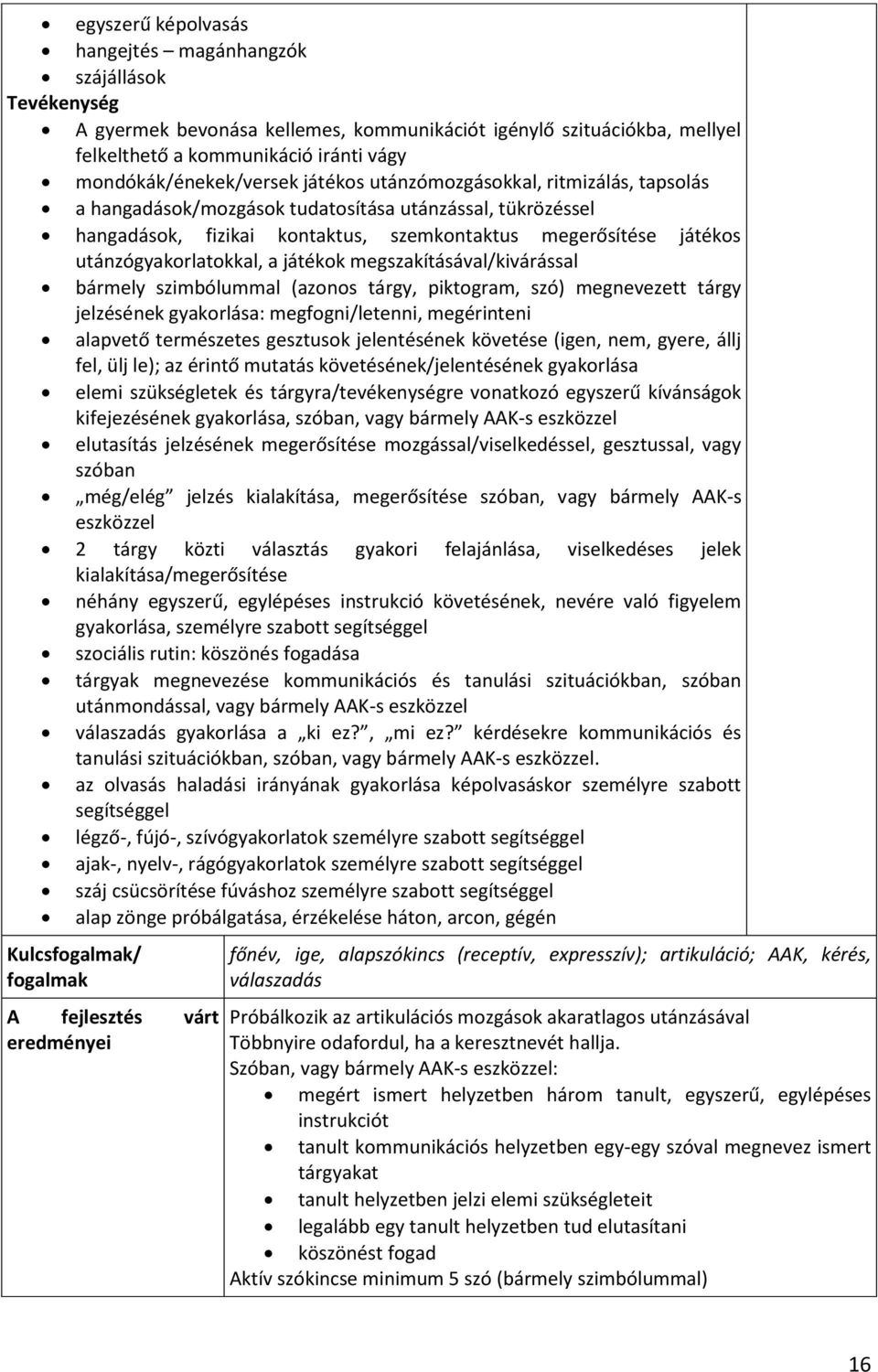 megszakításával/kivárással bármely szimbólummal (azonos tárgy, piktogram, szó) megnevezett tárgy jelzésének gyakorlása: megfogni/letenni, megérinteni alapvető természetes gesztusok jelentésének