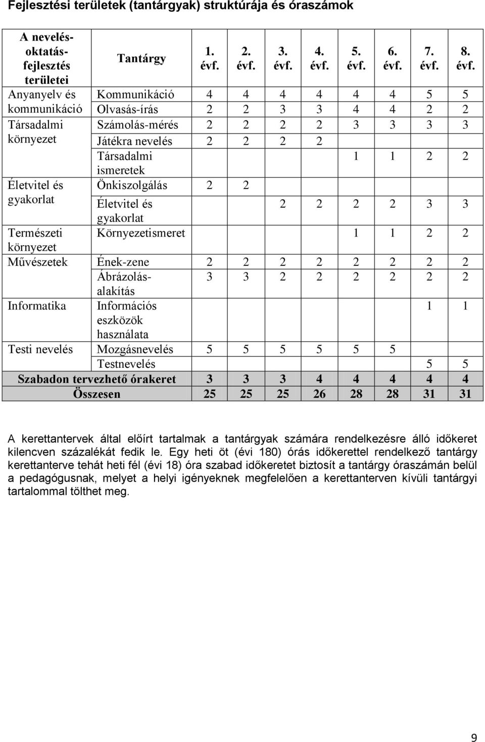 3. évf.