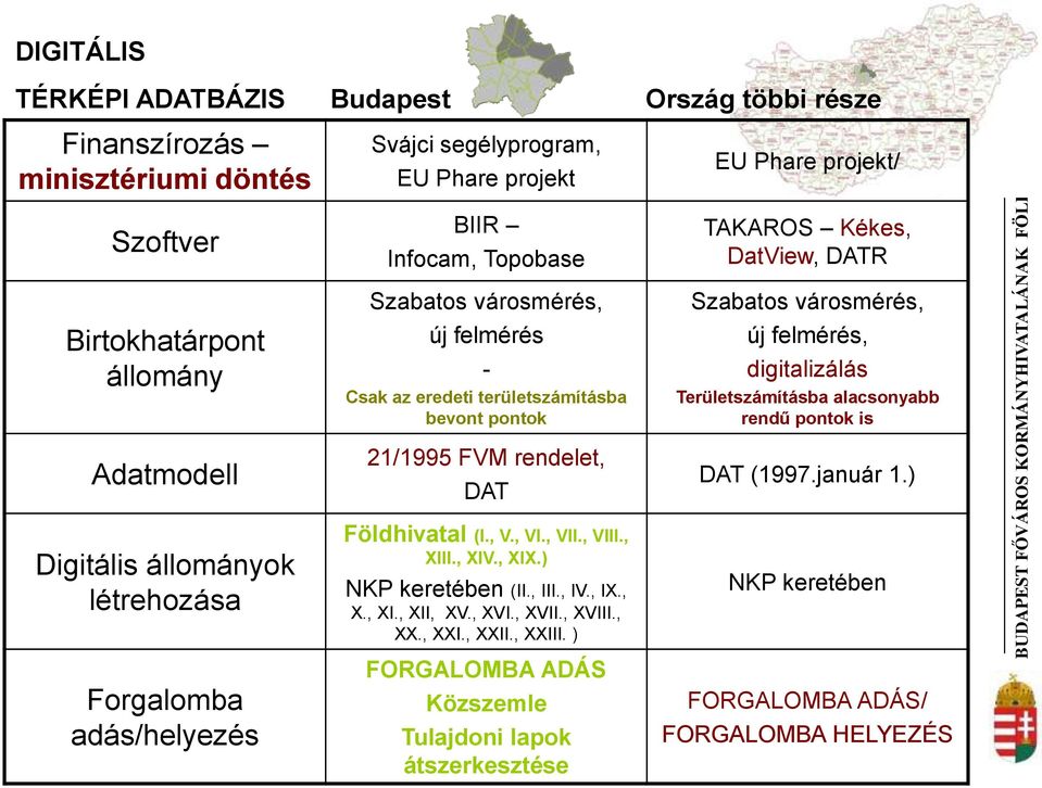 , VII., VIII., XIII., XIV., XIX.) NKP keretében (II., III., IV., IX., X., XI., XII, XV., XVI., XVII., XVIII., XX., XXI., XXII., XXIII.