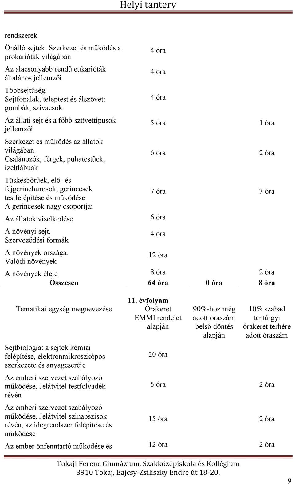 Csalánozók, férgek, puhatestűek, ízeltlábúak Tüskésbőrűek, elő- és fejgerinchúrosok, gerincesek testfelépítése és működése. A gerincesek nagy csoportjai Az állatok viselkedése A növényi sejt.