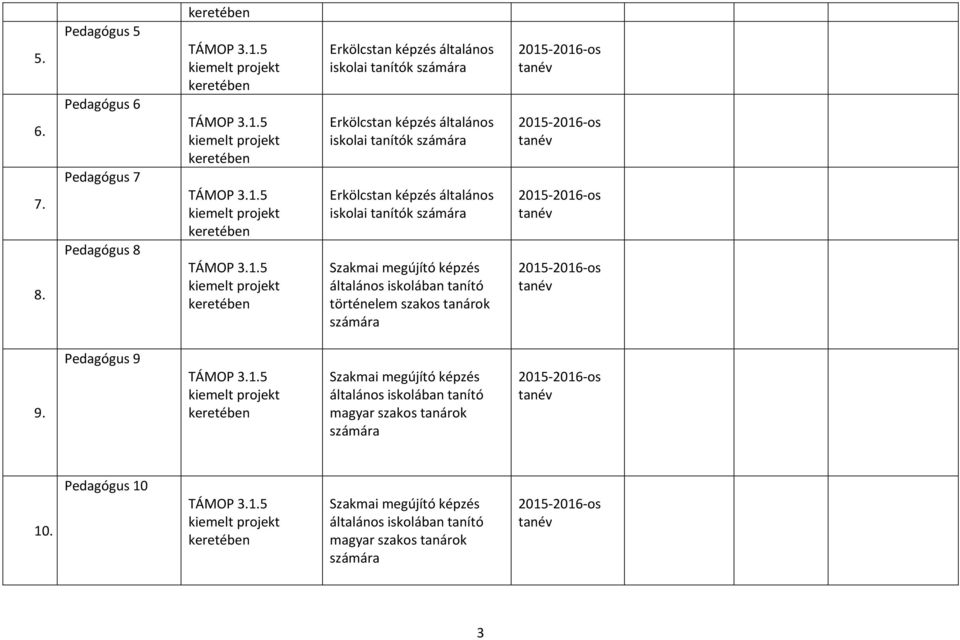 iskolában tanító történelem szakos tanárok 9.