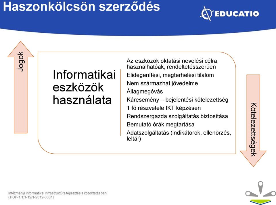 Állagmegóvás Káresemény bejelentési kötelezettség 1 fő részvétele IKT képzésen Rendszergazda