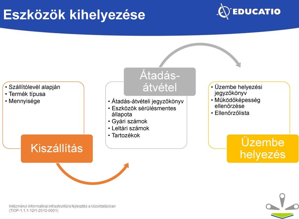 sérülésmentes állapota Gyári számok Leltári számok Tartozékok Üzembe