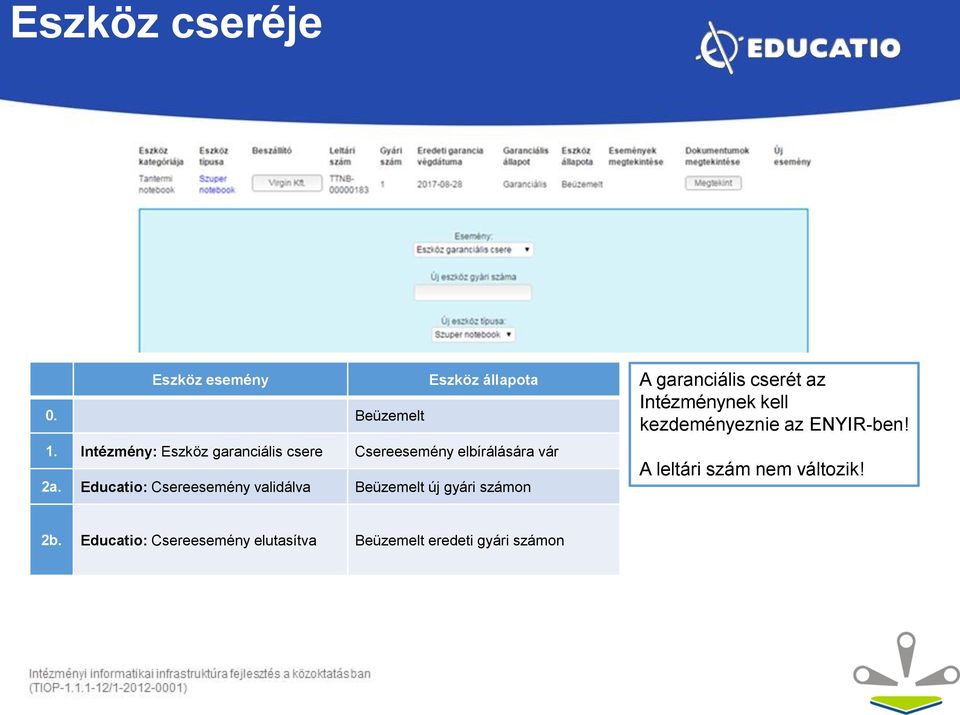 Educatio: Csereesemény validálva Beüzemelt új gyári számon A garanciális cserét az