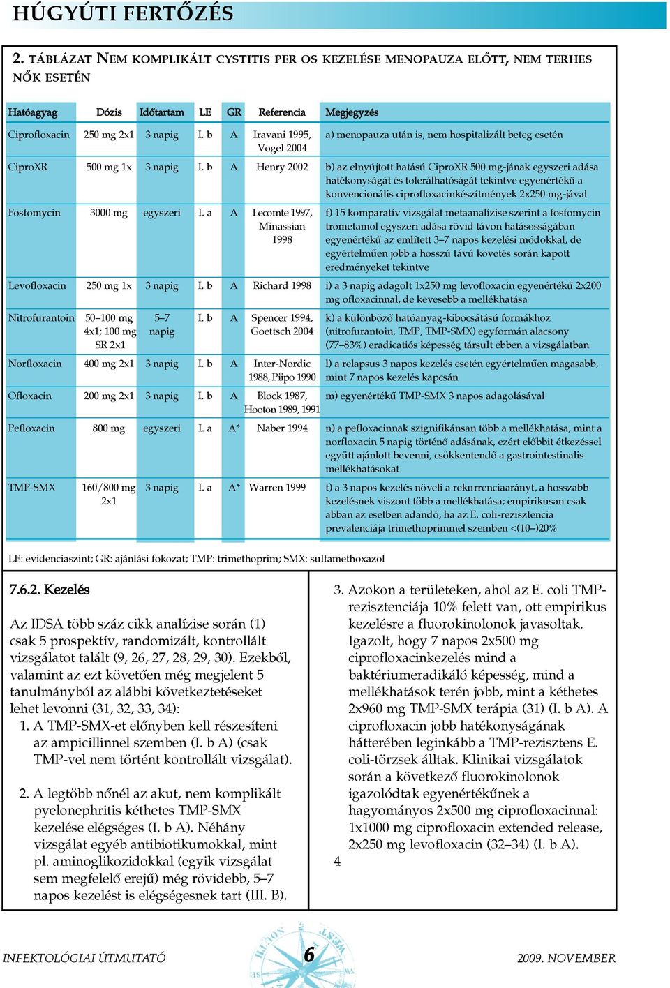 b A Henry 2002 b) az elnyújtott hatású CiproXR 500 mg-jának egyszeri adása hatékonyságát és tolerálhatóságát tekintve egyenértékû a konvencionális ciprofloxacinkészítmények 2x250 mg-jával Fosfomycin