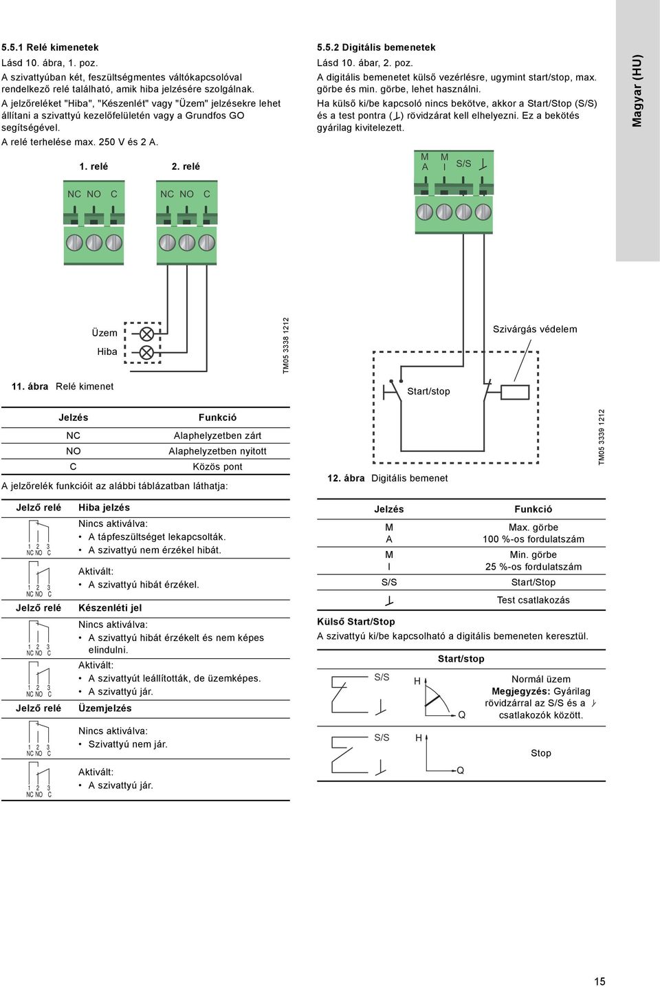 ábar, 2. poz. A digitális bemenetet külső vezérlésre, ugymint start/stop, max. görbe és min. görbe, lehet használni.