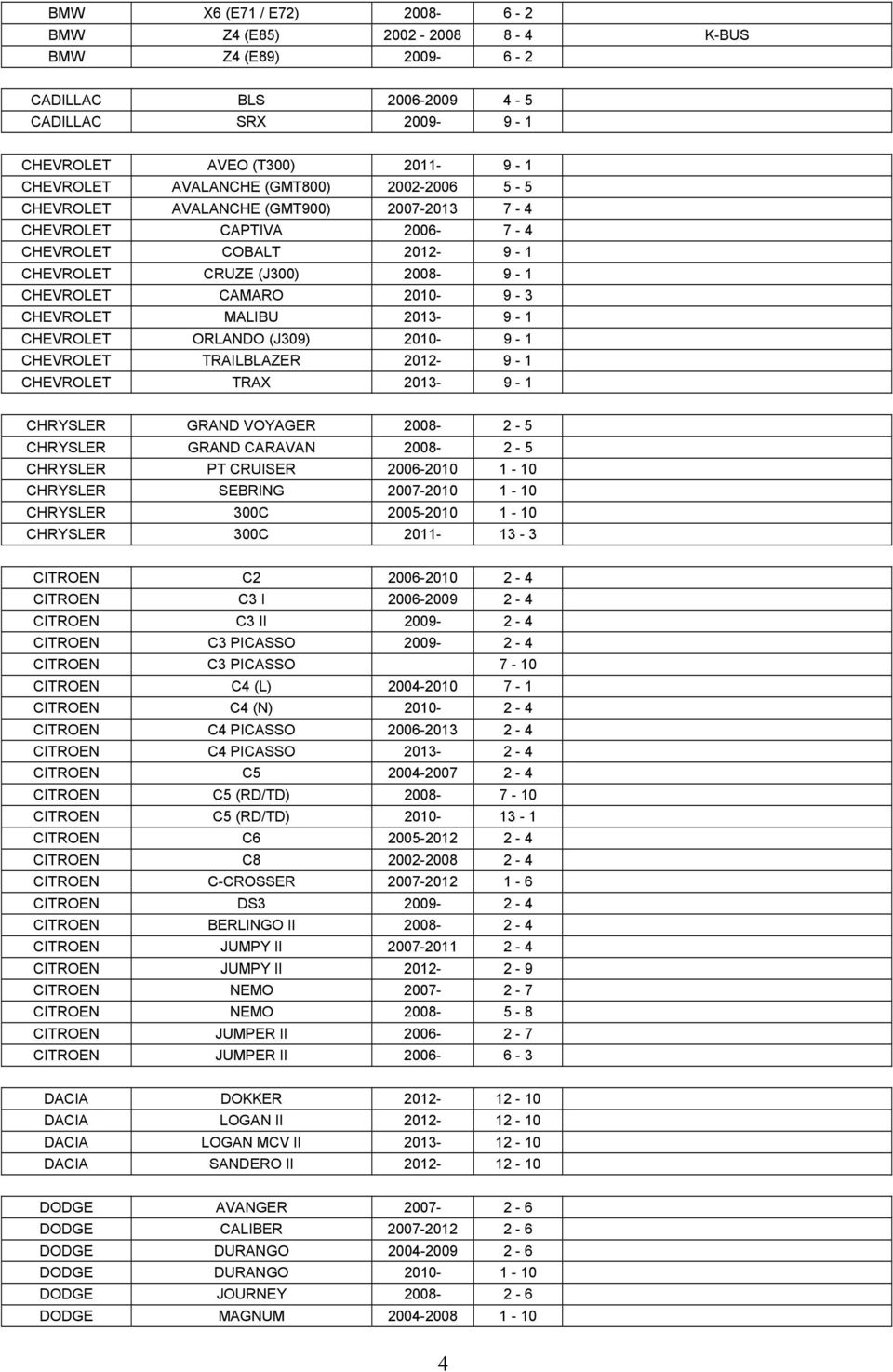 - 1 CHEVROLET ORLANDO (J309) 2010-9 - 1 CHEVROLET TRAILBLAZER 2012-9 - 1 CHEVROLET TRAX 2013-9 - 1 CHRYSLER GRAND VOYAGER 2008-2 - 5 CHRYSLER GRAND CARAVAN 2008-2 - 5 CHRYSLER PT CRUISER 2006-2010