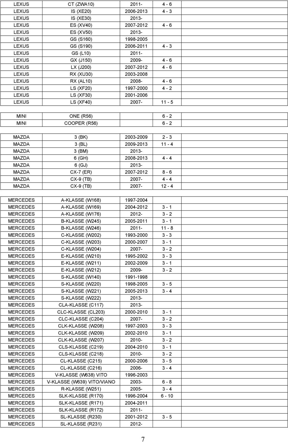 2007-11 - 5 MINI ONE (R56) 6-2 MINI COOPER (R56) 6-2 MAZDA 3 (BK) 2003-2009 2-3 MAZDA 3 (BL) 2009-2013 11-4 MAZDA 3 (BM) 2013- MAZDA 6 (GH) 2008-2013 4-4 MAZDA 6 (GJ) 2013- MAZDA CX-7 (ER) 2007-2012