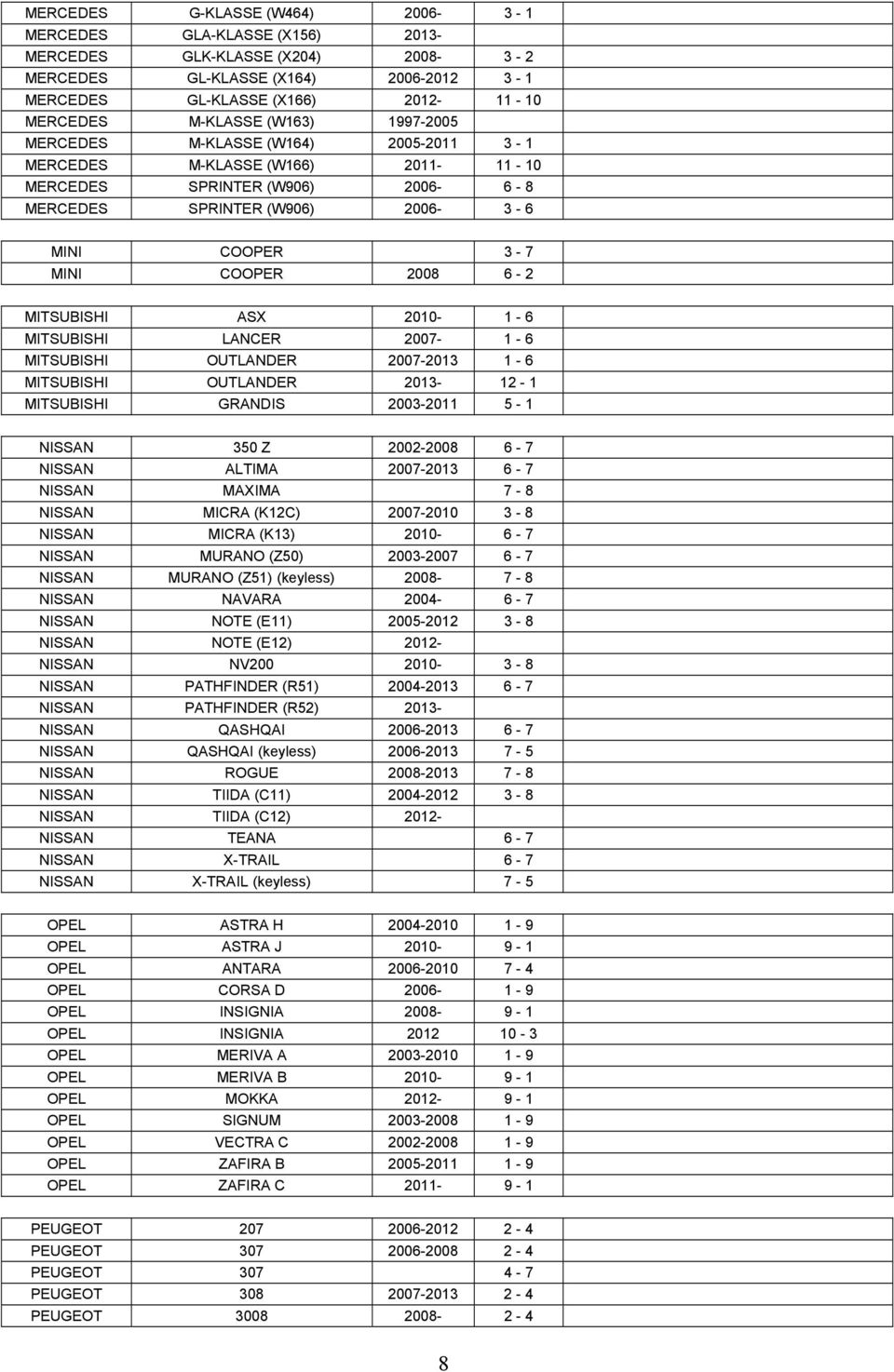 COOPER 2008 6-2 MITSUBISHI ASX 2010-1 - 6 MITSUBISHI LANCER 2007-1 - 6 MITSUBISHI OUTLANDER 2007-2013 1-6 MITSUBISHI OUTLANDER 2013-12 - 1 MITSUBISHI GRANDIS 2003-2011 5-1 NISSAN 350 Z 2002-2008 6-7