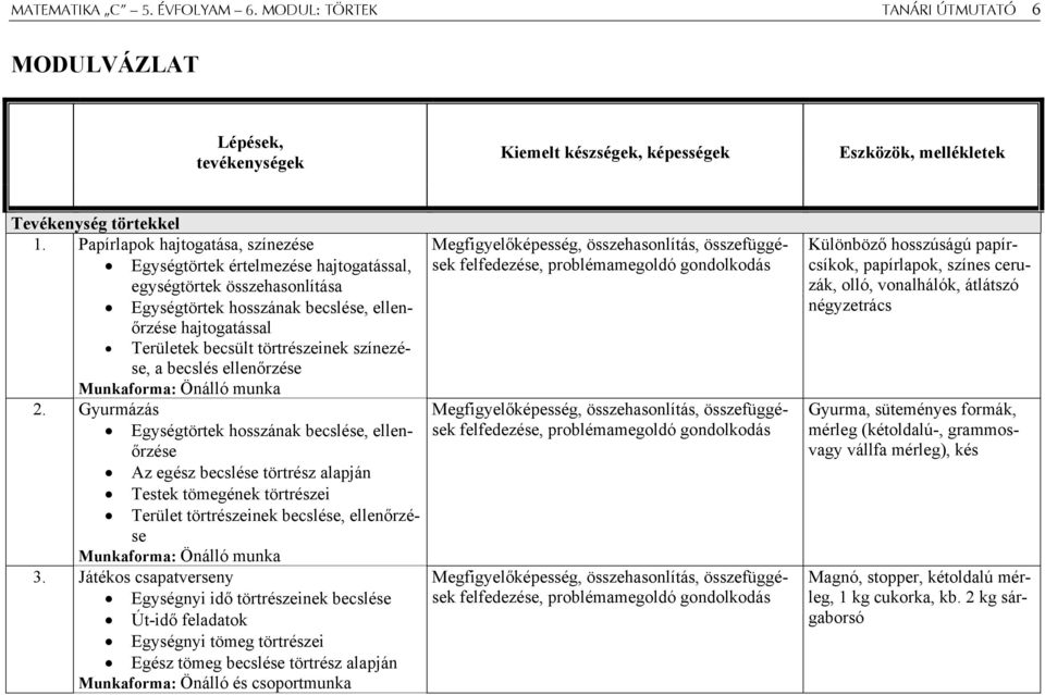 színezése, a becslés ellenőrzése Munkaforma: Önálló munka 2.