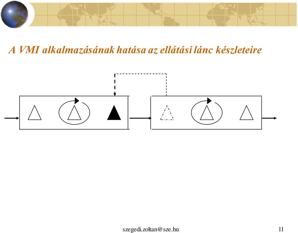 lánc készleteire