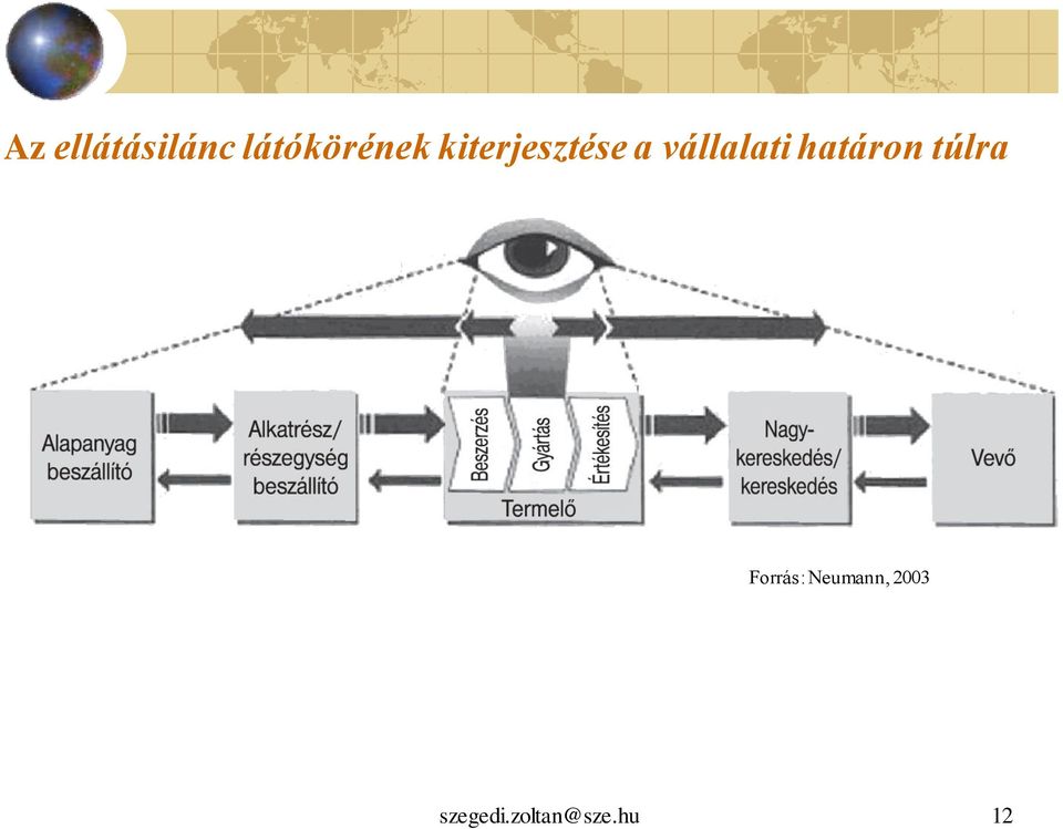 határon túlra Forrás: