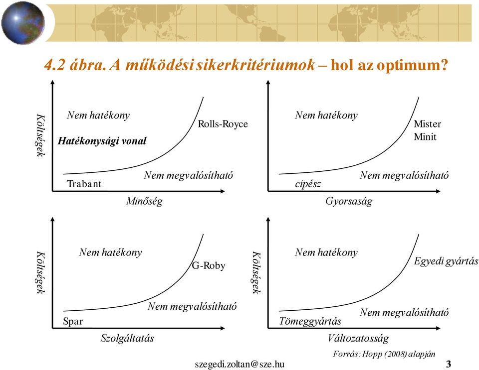 megvalósítható cipész Nem megvalósítható Minőség Gyorsaság Költségek Nem hatékony G-Roby Költségek Nem