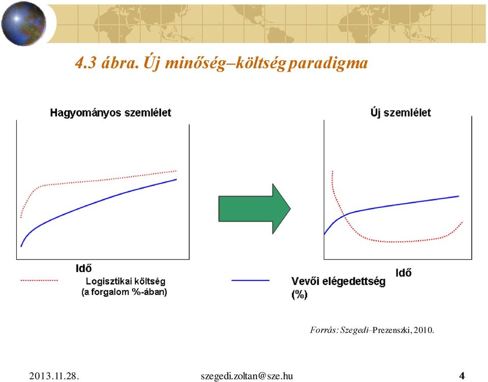 paradigma Forrás: Szegedi