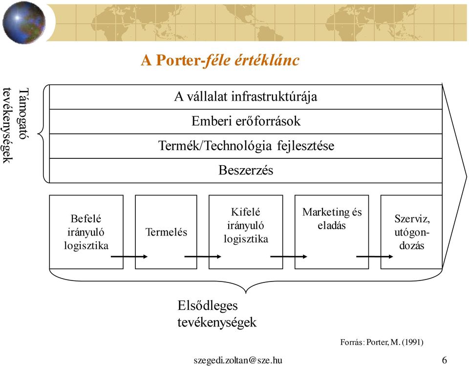 Keresletlánc-értéklánc-ellátási lánc - PDF Free Download