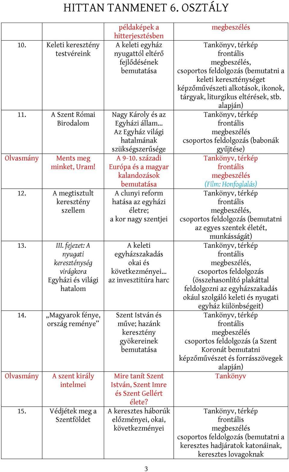 Védjétek meg a Szentföldet példaképek a hitterjesztésben A keleti egyház nyugattól eltérő fejlődésének Nagy Károly és az Egyházi állam Az Egyház világi hatalmának szükségszerűsége A 9-10.