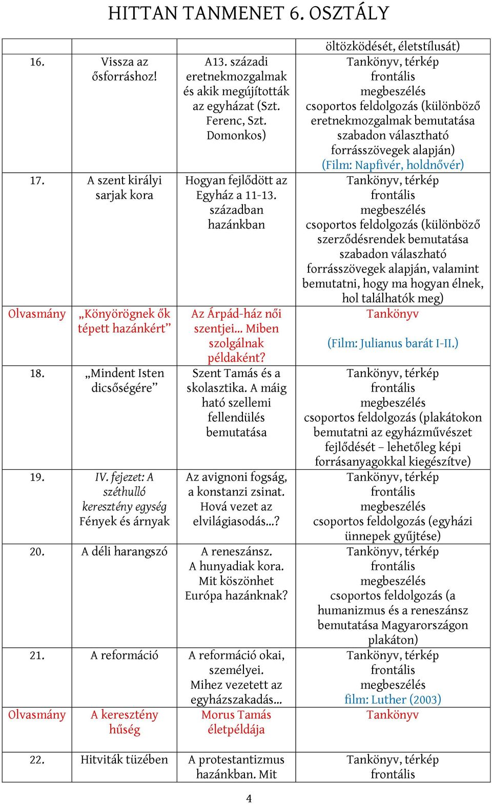 Szent Tamás és a skolasztika. A máig ható szellemi fellendülés Az avignoni fogság, a konstanzi zsinat. Hová vezet az elvilágiasodás? 20. A déli harangszó A reneszánsz. A hunyadiak kora.