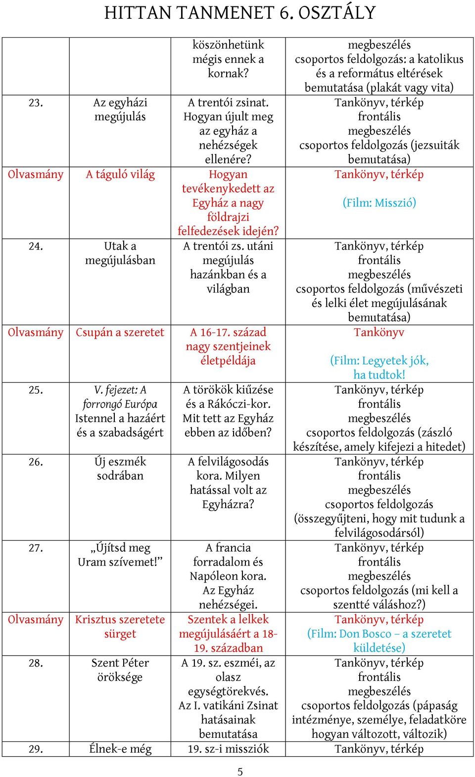 század nagy szentjeinek életpéldája 5 csoportos feldolgozás: a katolikus és a református eltérések (plakát vagy vita) csoportos feldolgozás (jezsuiták ) (Film: Misszió) csoportos feldolgozás