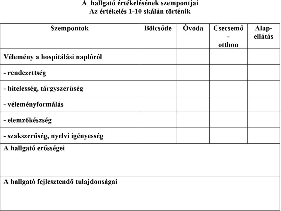 rendezettség - hitelesség, tárgyszerűség - véleményformálás - elemzőkészség -