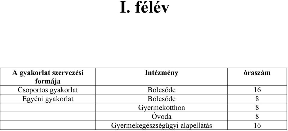 Bölcsőde 16 Egyéni gyakorlat Bölcsőde 8