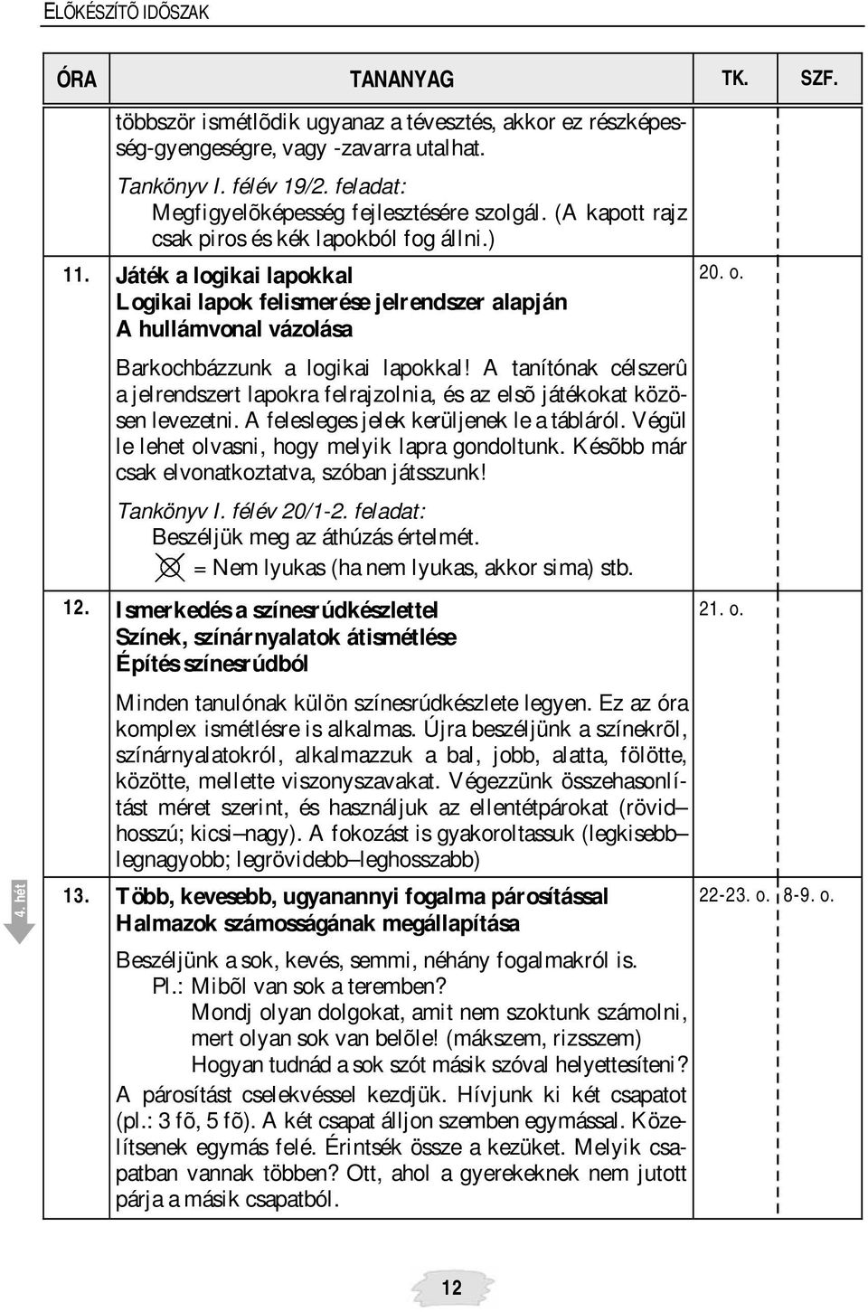 A tanítónak célszerû a jelrendszert lapokra felrajzolnia, és az elsõ játékokat közösen levezetni. A felesleges jelek kerüljenek le a tábláról. Végül le lehet olvasni, hogy melyik lapra gondoltunk.