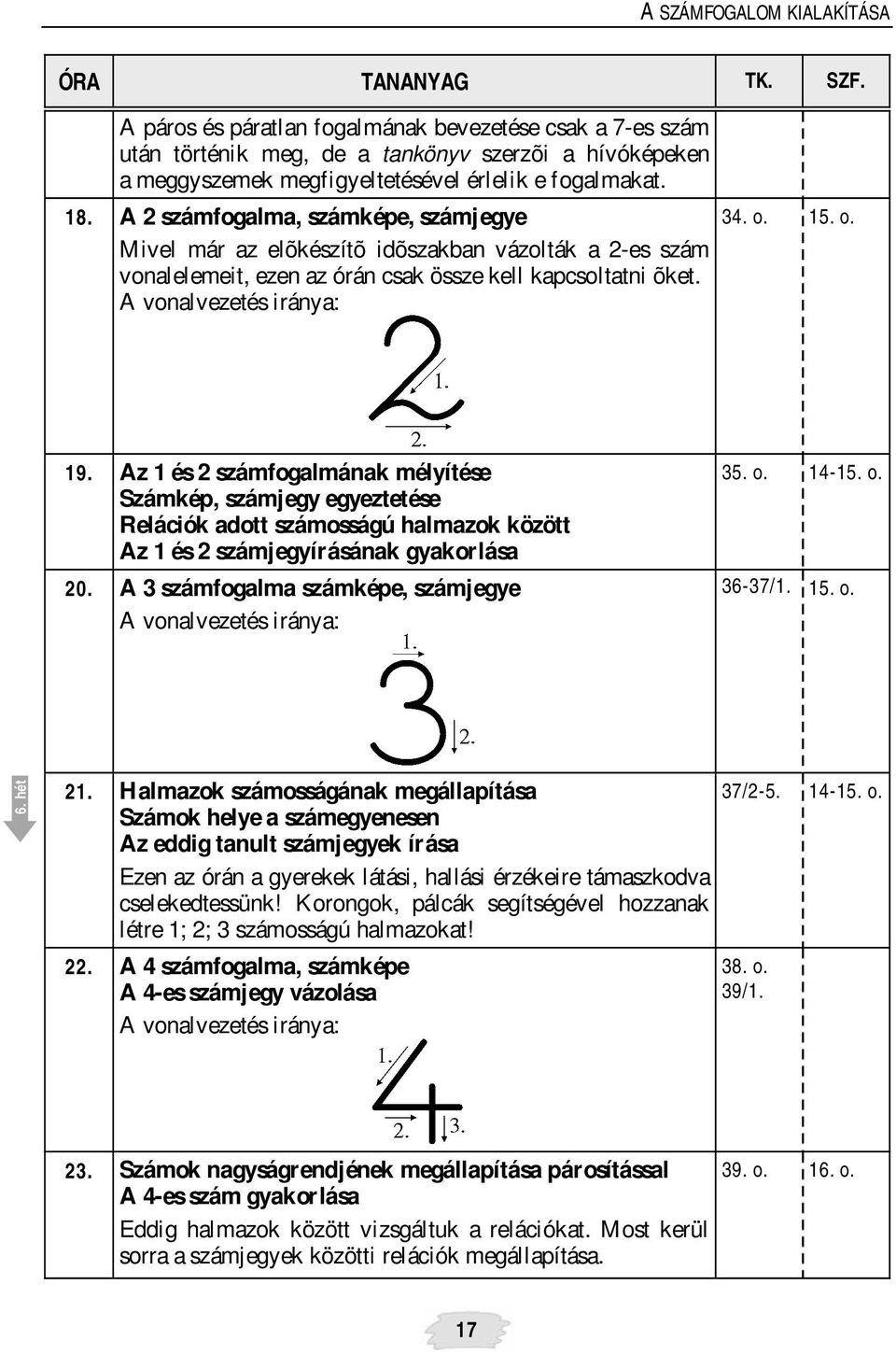 Az 1 és 2 számfogalmának mélyítése Számkép, számjegy egyeztetése Relációk adott számosságú halmazok között Az 1 és 2 számjegyírásának gyakorlása 20.