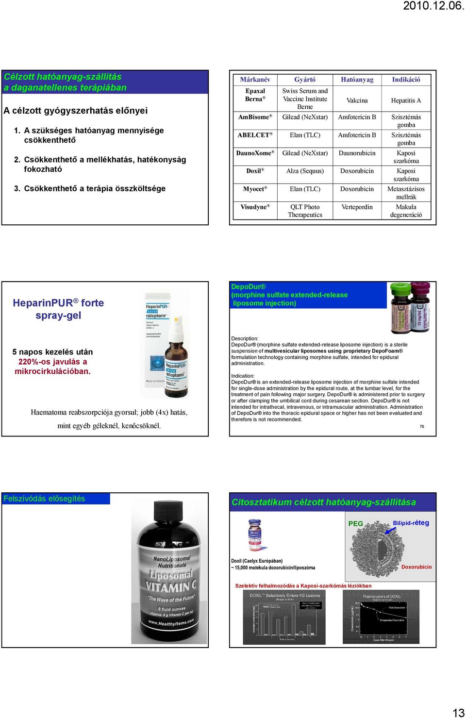 gomba ABELCET Elan (TLC) Amfotericin B Szisztémás gomba DaunoXome Gilead (NeXstar) Daunorubicin Kaposi szarkóma Doxil Alza (Sequus) Doxorubicin Kaposi szarkóma Myocet Elan (TLC) Doxorubicin