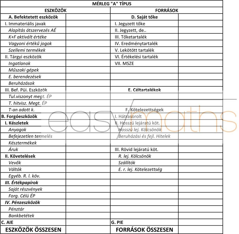 Lekötött tartalék 17 000 414 12-16 II. Tárgyi eszközök 170 600 VI. Értékelési tartalék 6 500 417 Ingatlanok 116 000 VII. MSZE 10 144 419 / EK Műszaki gépek 10 000 E.