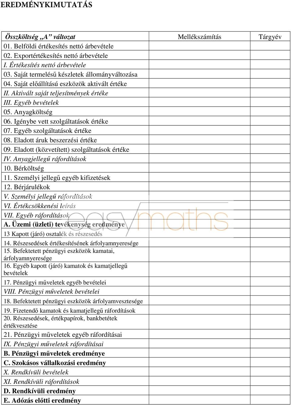 Igénybe vett szolgáltatások értéke 07. Egyéb szolgáltatások értéke 08. Eladott áruk beszerzési értéke 09. Eladott (közvetített) szolgáltatások értéke IV. Anyagjellegű ráfordítások 10. Bérköltség 11.