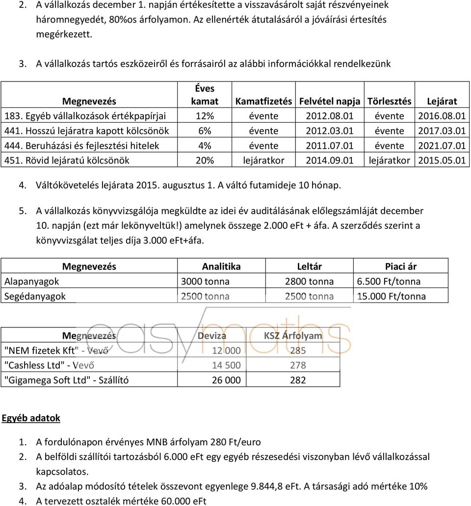 Egyéb vállalkozások értékpapírjai 12% évente 2012.08.01 évente 2016.08.01 441. Hosszú lejáratra kapott kölcsönök 6% évente 2012.03.01 évente 2017.03.01 444.