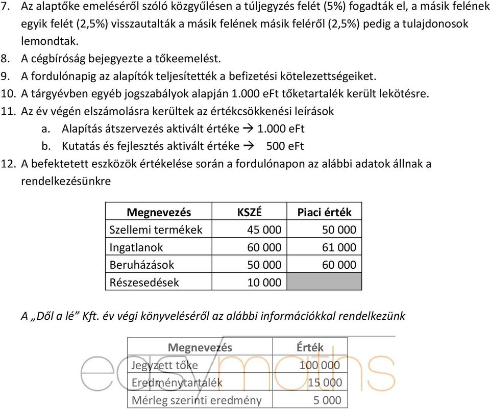 000 eft tőketartalék került lekötésre. 11. Az év végén elszámolásra kerültek az értékcsökkenési leírások a. Alapítás átszervezés aktivált értéke 1.000 eft b.