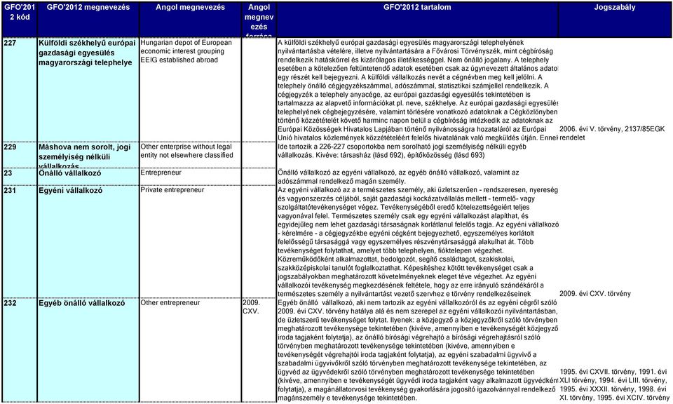 vételére, illetve nyilvántartására a Fővárosi Törvényszék, mint cégbíróság rendelkezik hatáskörrel és kizárólagos illetékességgel. Nem önálló jogalany.