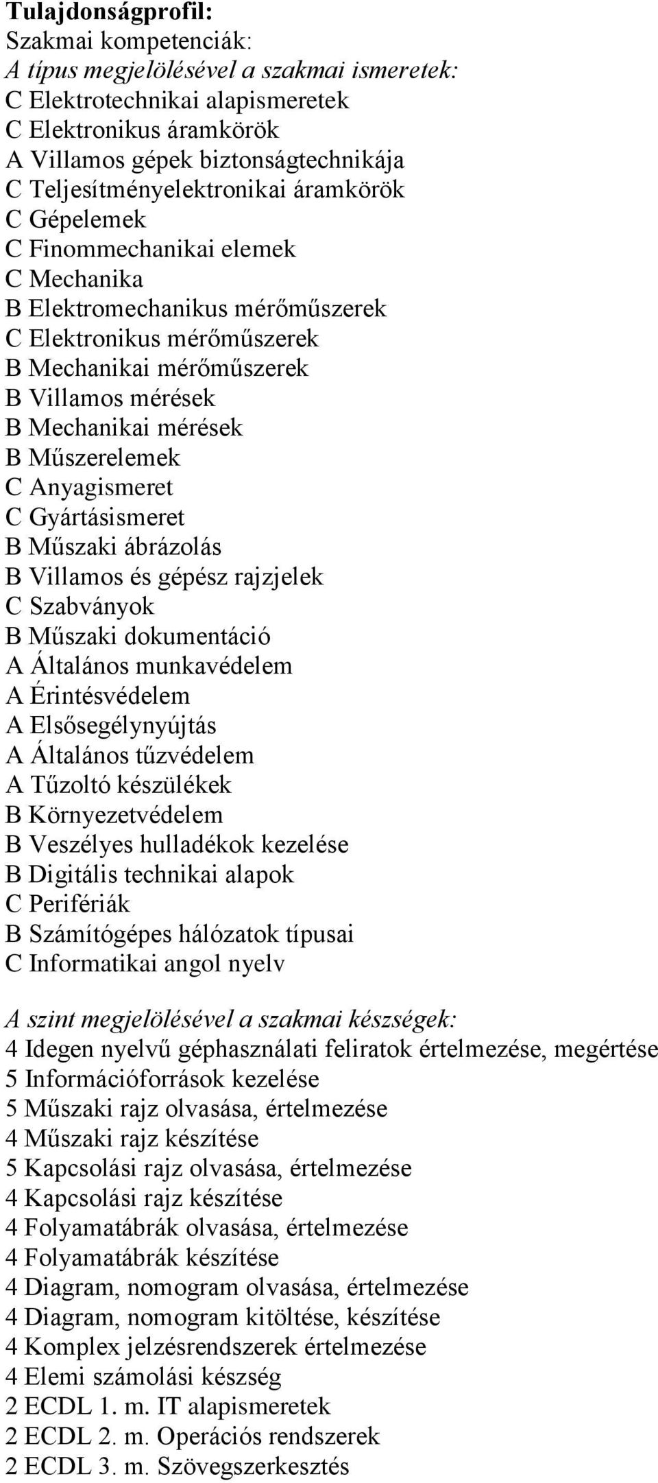 Mechanikai mérések B Műszerelemek C Anyagismeret C Gyártásismeret B Műszaki ábrázolás B Villamos és gépész rajzjelek C Szabványok B Műszaki dokumentáció A Általános munkavédelem A Érintésvédelem A