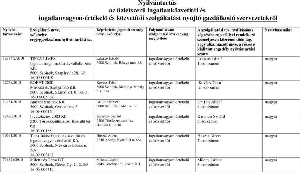 5000 Szolnok, Óvoda utca 2. 16-09-006154 12420/2010 Invesztációs 2000 Kft 5200 Törökszentmiklós, Kossuth tér 6/g. 16-03-001689 16741/2010 Tisza-Inköz Ingatlanközvetítő-és ingatlanvagyon-értékekő Kft.