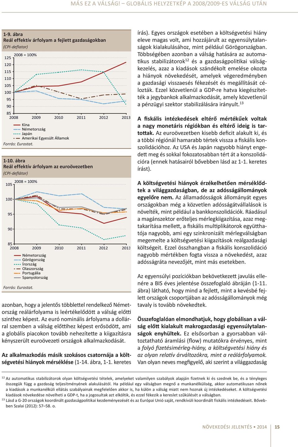 ábra Reál effektív árfolyam az euroövezetben (CPI-deflátor) 28 = 1% 15 1 95 9 85 28 29 21 211 212 213 Németország Görögország Írország Olaszország Portugália Spanyolország Forrás: Eurostat.