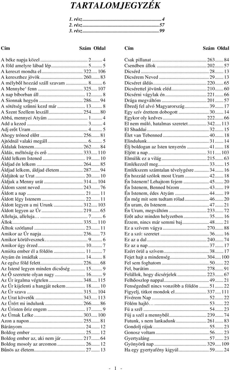 .. 8 A Szent Szellem leszáll... 254... 80 Abbá, mennyei Atyám... 1... 4 Add a kezed... 3... 4 Adj er t Uram... 4... 5 Ahogy trónod el tt... 256... 81 Ajtódnál valaki megáll... 6... 5 Áldalak Istenem.