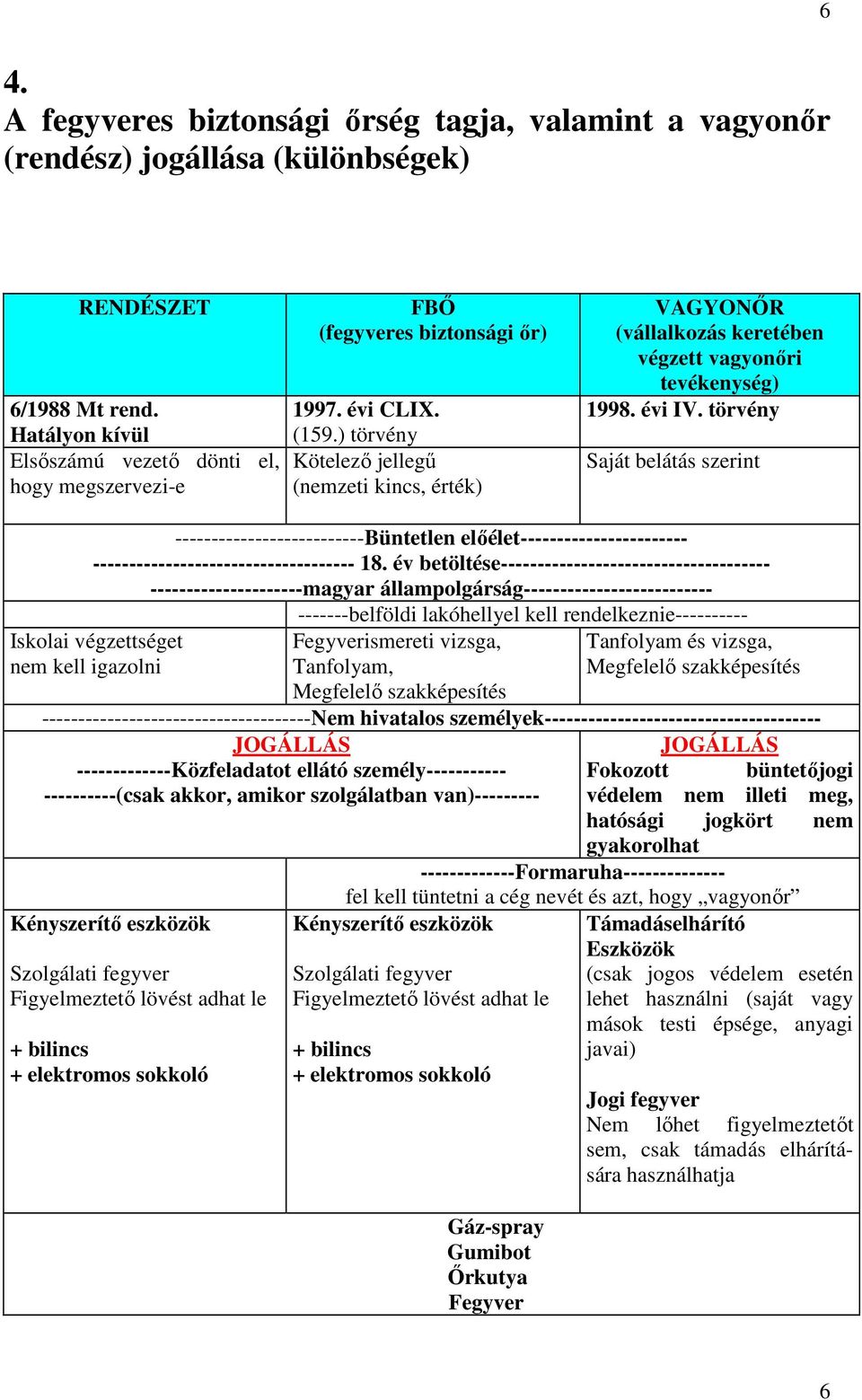 ) törvény Kötelezı jellegő (nemzeti kincs, érték) VAGYONİR (vállalkozás keretében végzett vagyonıri tevékenység) 1998. évi IV.