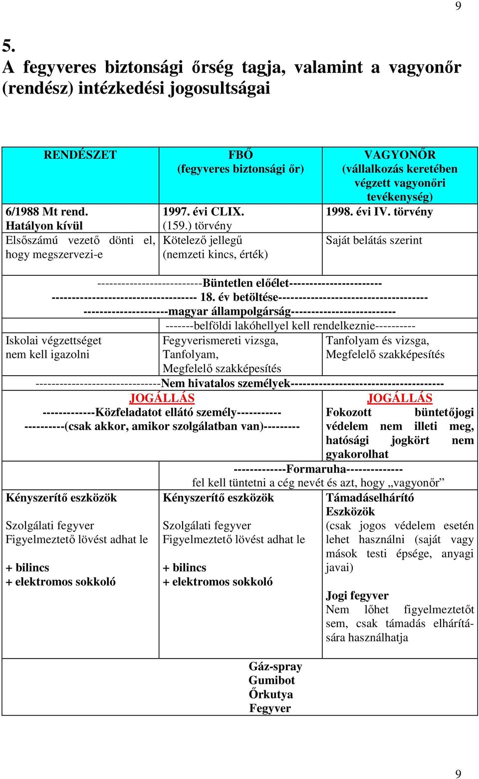 ) törvény Kötelezı jellegő (nemzeti kincs, érték) VAGYONİR (vállalkozás keretében végzett vagyonıri tevékenység) 1998. évi IV.
