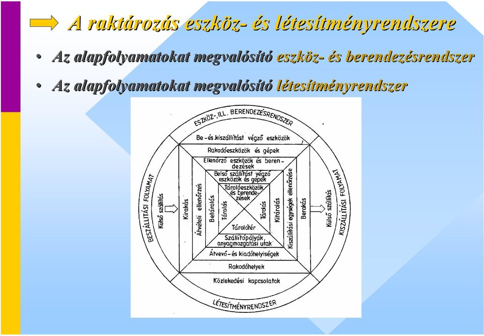 alapfolyamatokat megvalósító eszköz- és