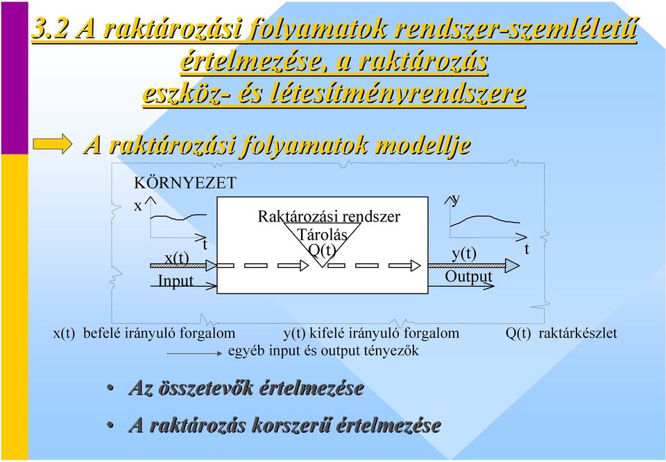 rendszer Tárolás Q(t) y y(t) Output t x(t) befelé irányuló forgalom y(t) kifelé irányuló forgalom