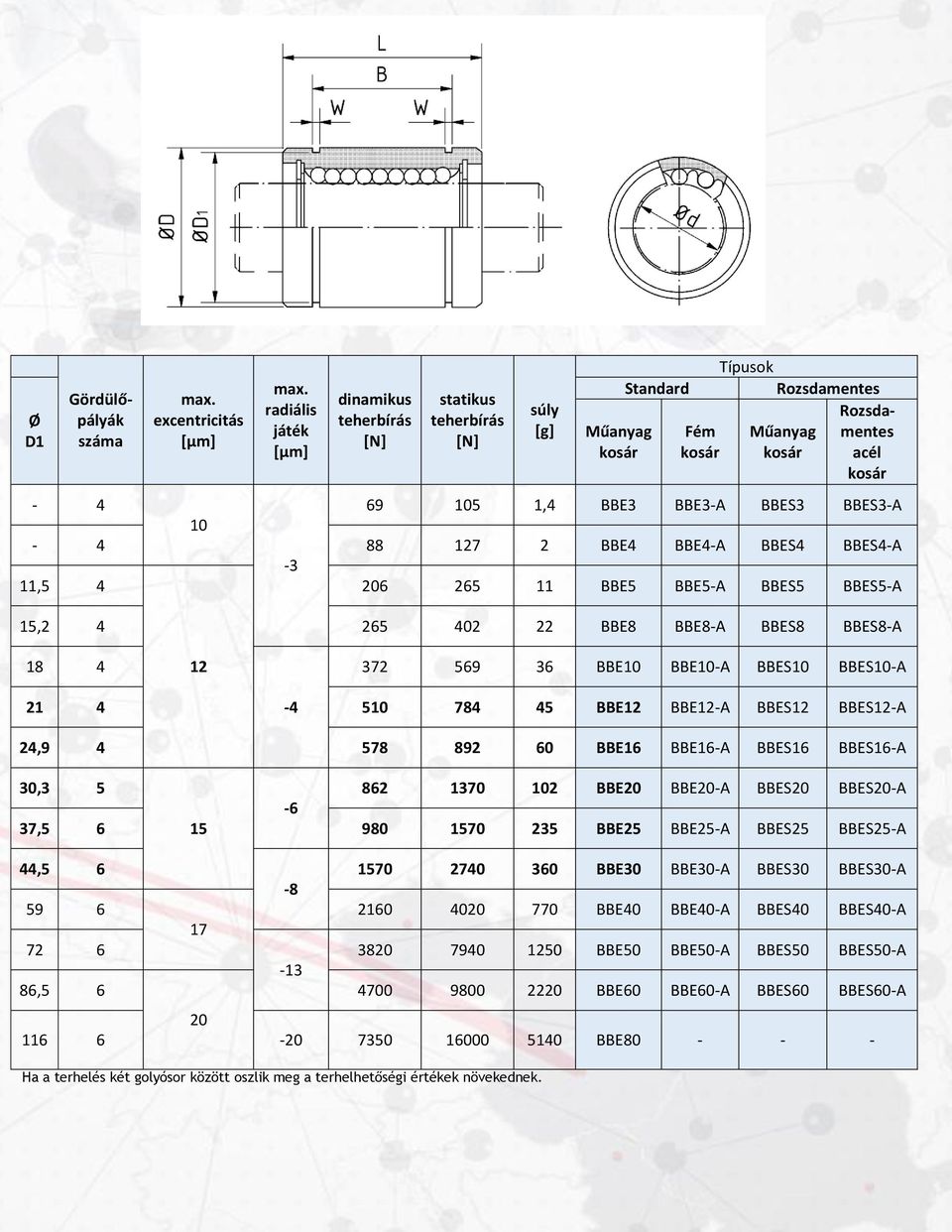 BBE5-A BBES5 BBES5-A 15,2 4 265 42 22 BBE8 BBE8-A BBES8 BBES8-A 18 4 12 372 569 36 BBE1 BBE1-A BBES1 BBES1-A 21 4-4 51 784 45 BBE12 BBE12-A BBES12 BBES12-A 24,9 4 578 892 6 BBE16 BBE16-A BBES16