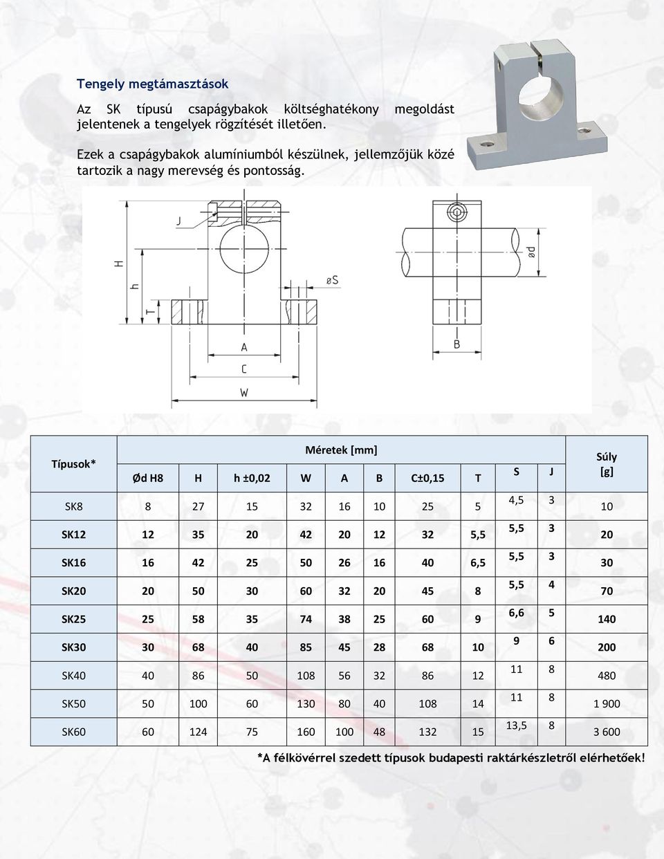 Méretek [mm] Típusok* Ød H8 H h ±,2 W A B C±,15 T SK8 8 27 15 32 16 1 25 5 SK12 12 35 2 42 2 12 32 5,5 SK16 16 42 25 5 26 16 4 6,5 SK2 2 5 3 6 32 2 45 8 SK25 25 58