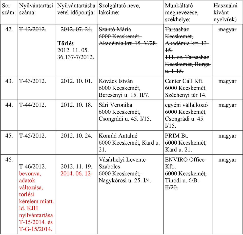 bevonva, adatok változása, törlési kérelem miatt. T-15/2014. és T-G-15/2014. 2012. 11. 19. 2014. 06. 12- Vásárhelyi Levente Szabolcs Nagykőrösi u. 25. I/4.