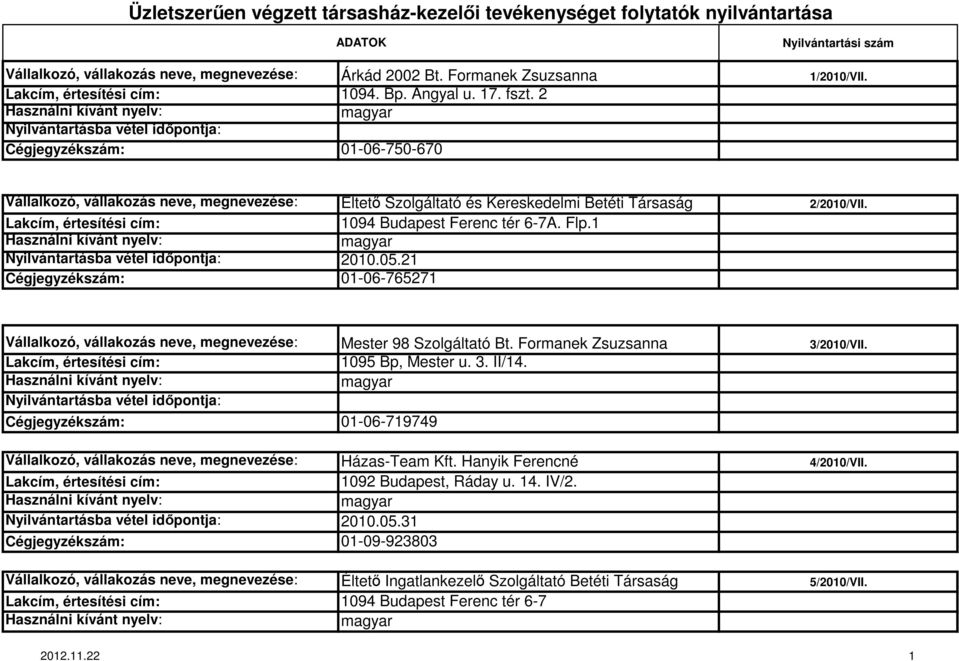 2 Nyilvántartásba vétel időpontja: Cégjegyzékszám: 01-06-750-670 Vállalkozó, vállakozás neve, megnevezése: Éltető Szolgáltató és Kereskedelmi Betéti Társaság 2/2010/VII.