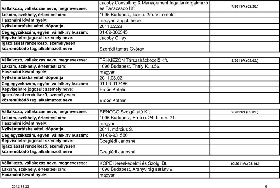 (03.02.) 1096 Budapest, Thaly K. u.56. Nyilvántartásba vétel időpontja: 2011.03.02 Cégjegyzékszám, egyéni vállalk.nyilv.