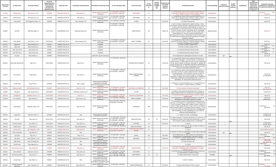 30 óráig LIPÓTI PÉKSÉG 41 szeszes ital; 1.4. Édesipari termék; 1.8. Kenyér- és pékáru, sütőipari 2012.10.9 termék; 1.10. Tej, tejtermék; 1.11. Egyéb élelmiszer H-P: 6.00 órától - 18.