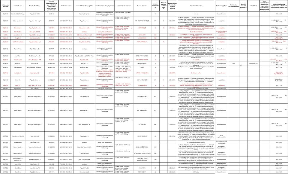 00 óráig 1.1. Meleg- hideg étel; 1.2. Kávéital, alkoholmentes- és szeszes ital; 1.3. Szo: 8.30 órától - 22 óráig K: 2003. 11.24. M: 87/2010. Schermann József Pápa, Szabadság u.
