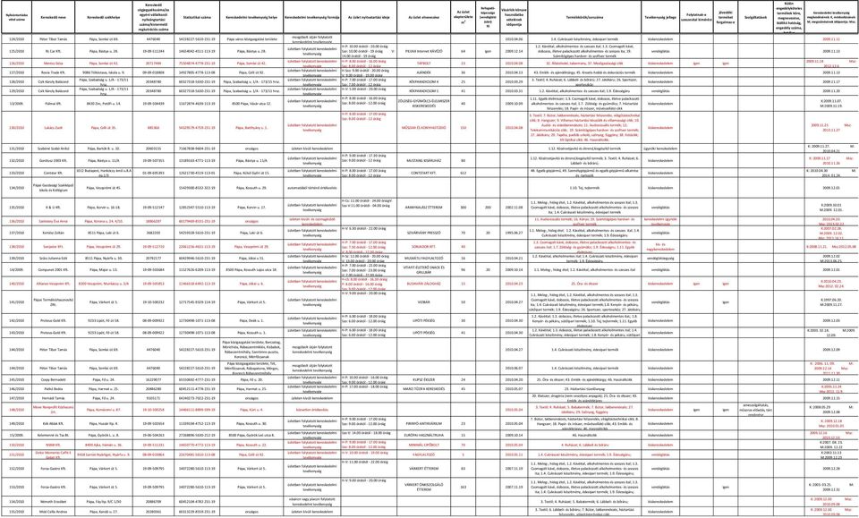 11.11 kereskedelmi H-P: 10.00 órától - 20.00 óráig 1.2. Kávéital, alkoholmentes- és szeszes ital; 1.3. Csomagolt kávé, 125/2010 RL Car Kft. Pápa, Bástya u. 28.