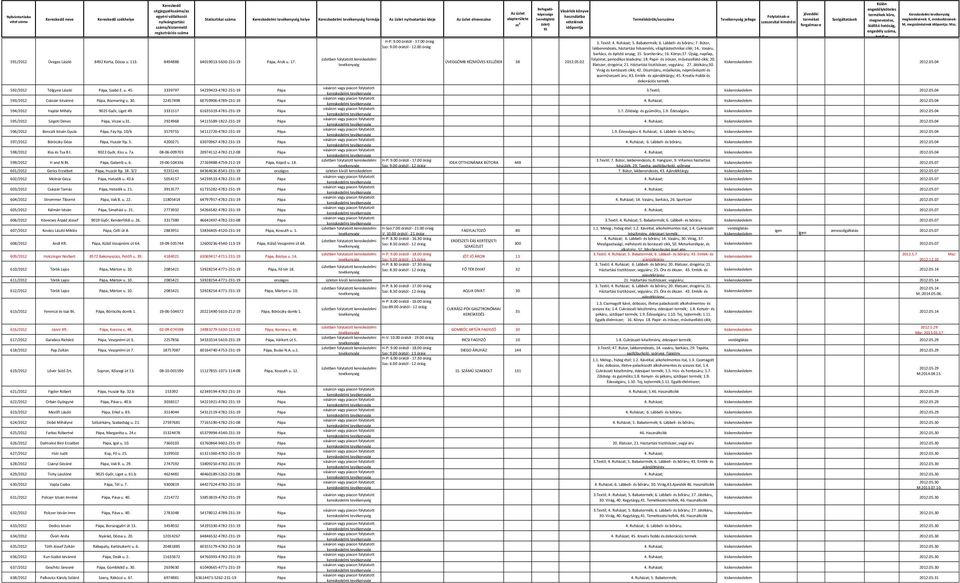 Könyv;17. Újság, napilap, folyóirat, periodikus kiadvány; 18. Papír- és írószer, művészellátó cikk; 20. 591/2012 Üveges László 8492 Kerta, Dózsa u. 113. 8494888 64019013-5630-231-19 Pápa, Árok u. 17.