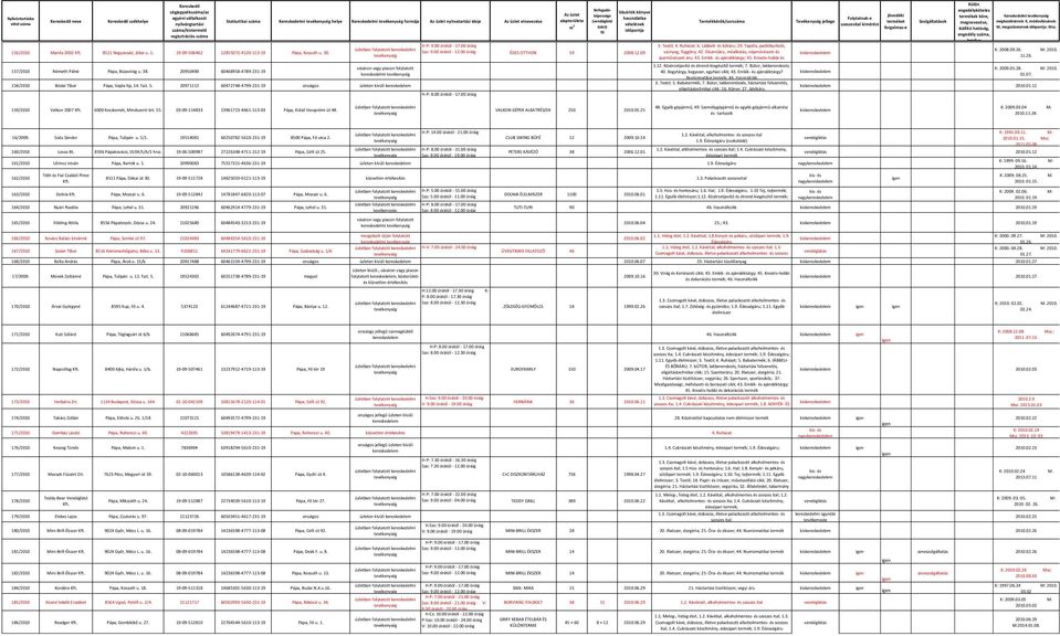 Textil; 4. Ruházat; 6. Lábbeli- és bőráru; 29. Tapéta, padlóburkoló, szúnyeg, függöny; 42. Díszműáru, műalkotás, népművészeti és iparművészeti áru; 43. Emlék- és ajándéktárgy; 45. Kreatív-hobbi és 1.